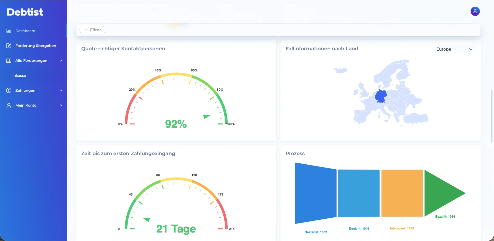 Debtist Dashboard – Erfolgsquoten und Analytics
